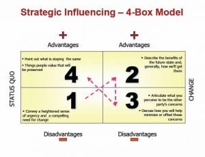 Getting Buy-in to Change by Robert Harris | Fulcrum Search Science Inc.